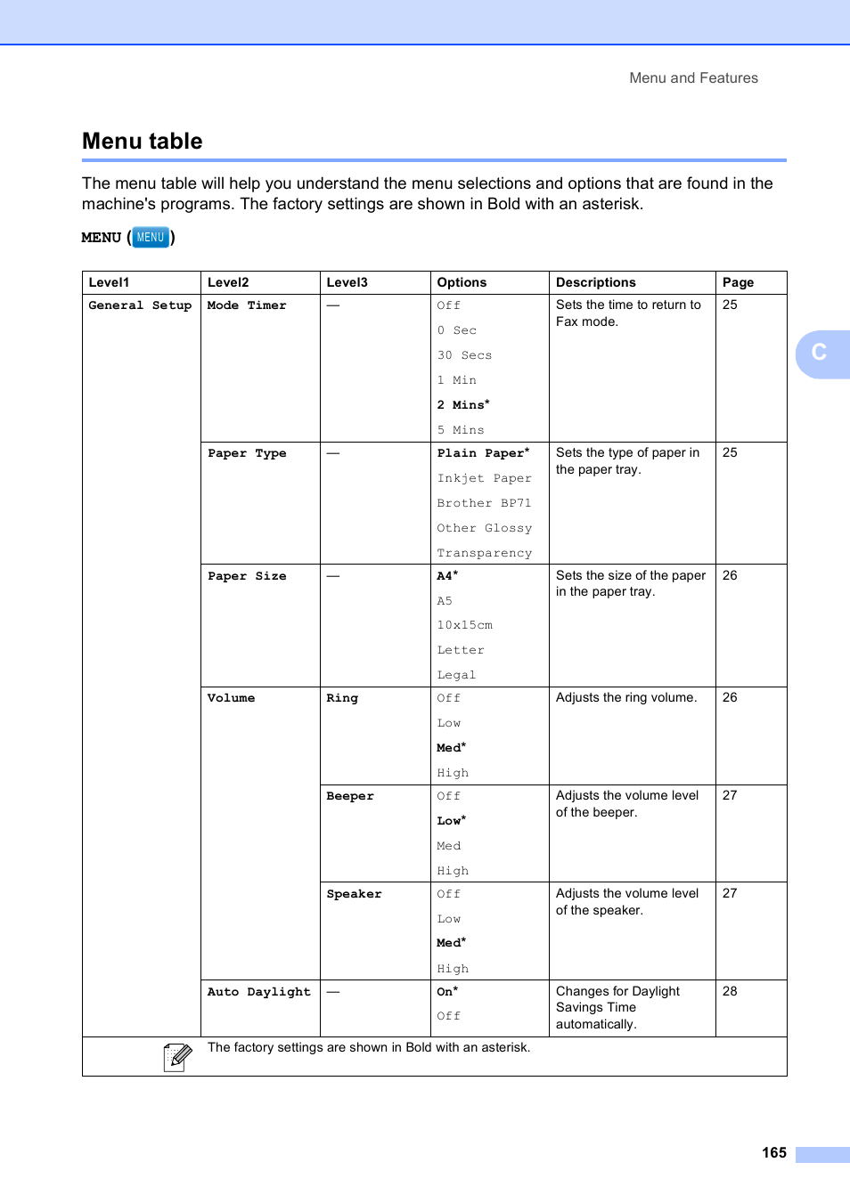 Menu table, Cmenu table | Brother MFC 990cw User Manual | Page 177 / 227