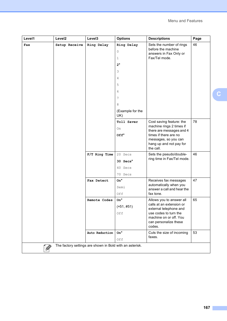 Brother MFC 990cw User Manual | Page 179 / 227