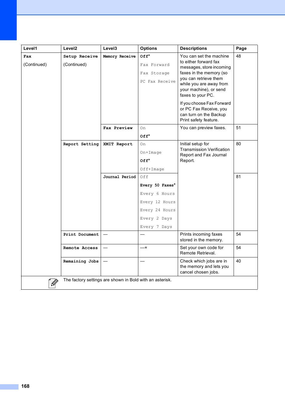 Brother MFC 990cw User Manual | Page 180 / 227