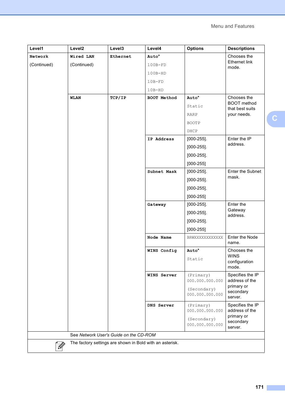 Brother MFC 990cw User Manual | Page 183 / 227