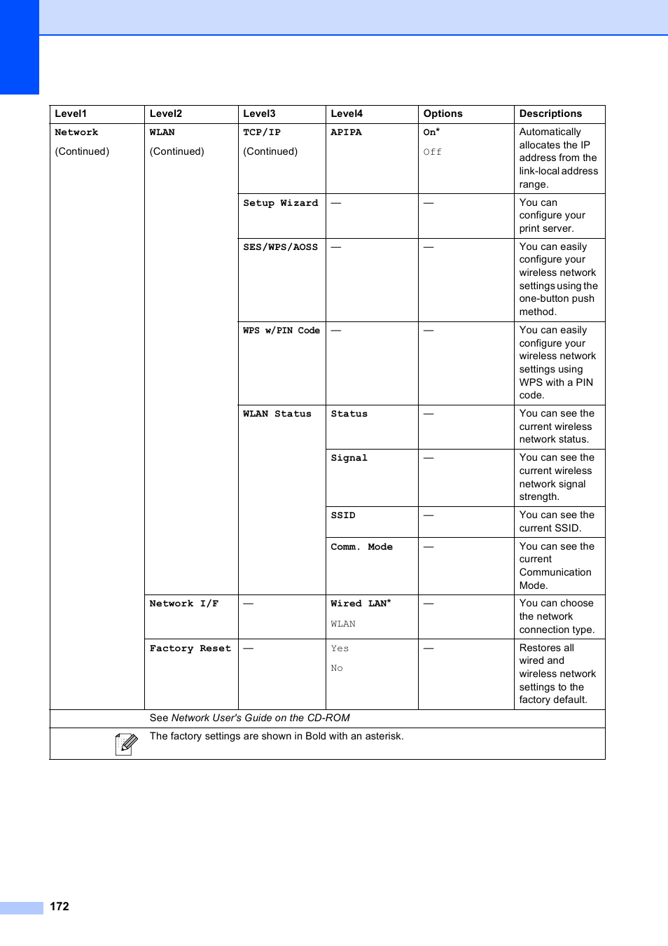 Brother MFC 990cw User Manual | Page 184 / 227