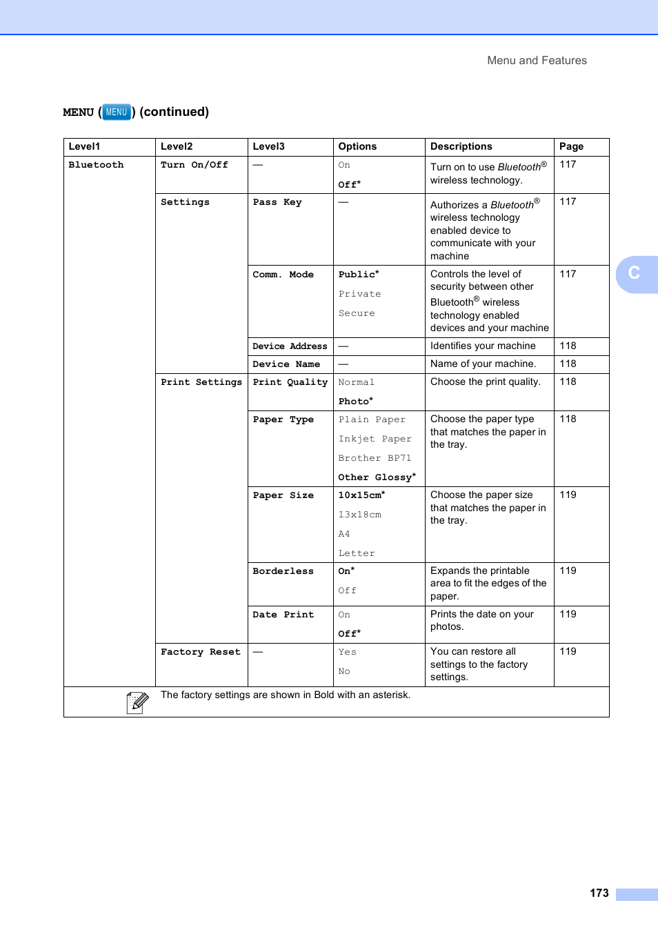 Menu ( ) (continued) | Brother MFC 990cw User Manual | Page 185 / 227