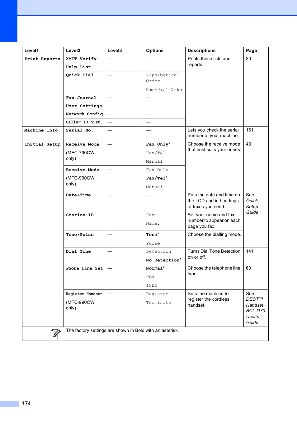 Brother MFC 990cw User Manual | Page 186 / 227