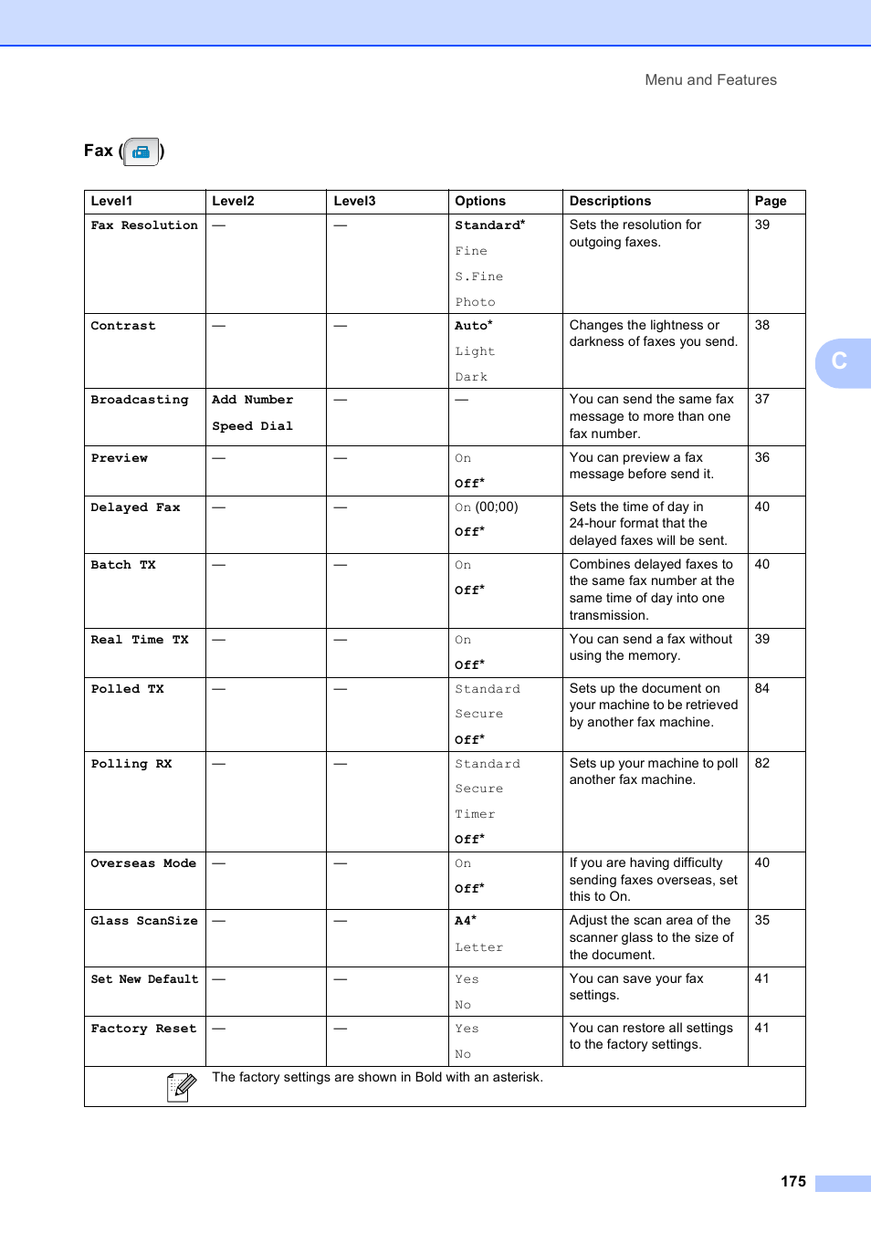 Fax ( ) | Brother MFC 990cw User Manual | Page 187 / 227