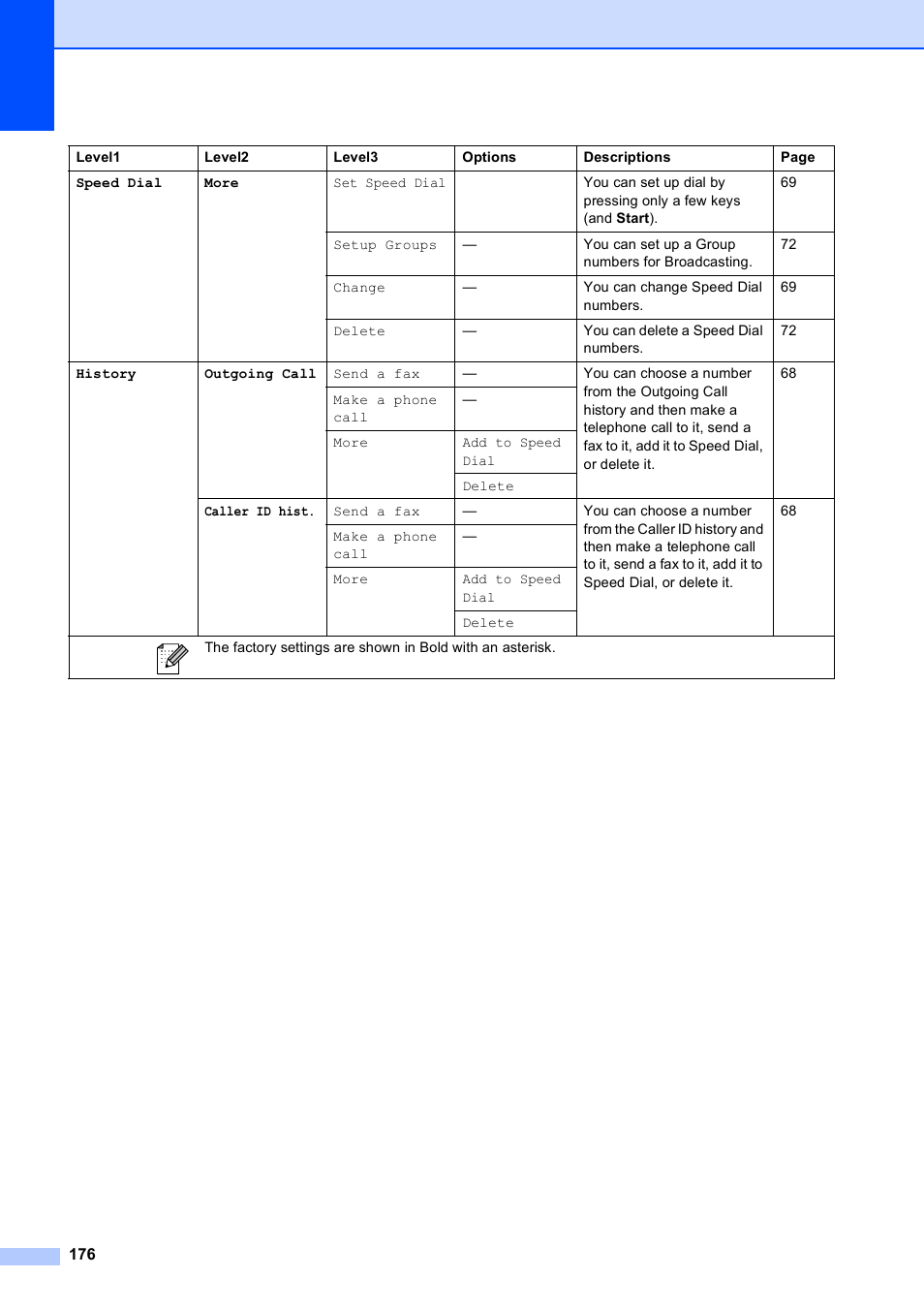 Brother MFC 990cw User Manual | Page 188 / 227