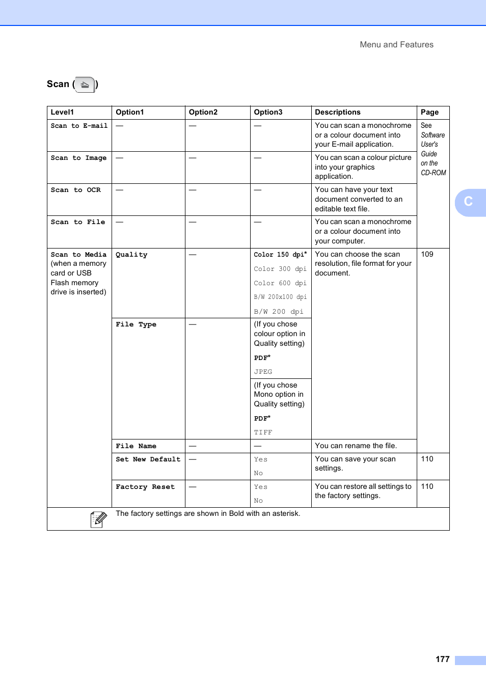Scan ( ) | Brother MFC 990cw User Manual | Page 189 / 227