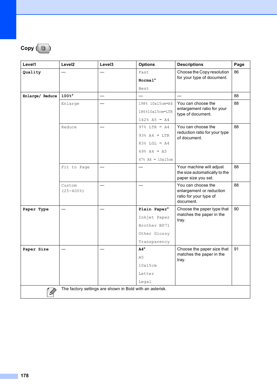 Copy ( ) | Brother MFC 990cw User Manual | Page 190 / 227
