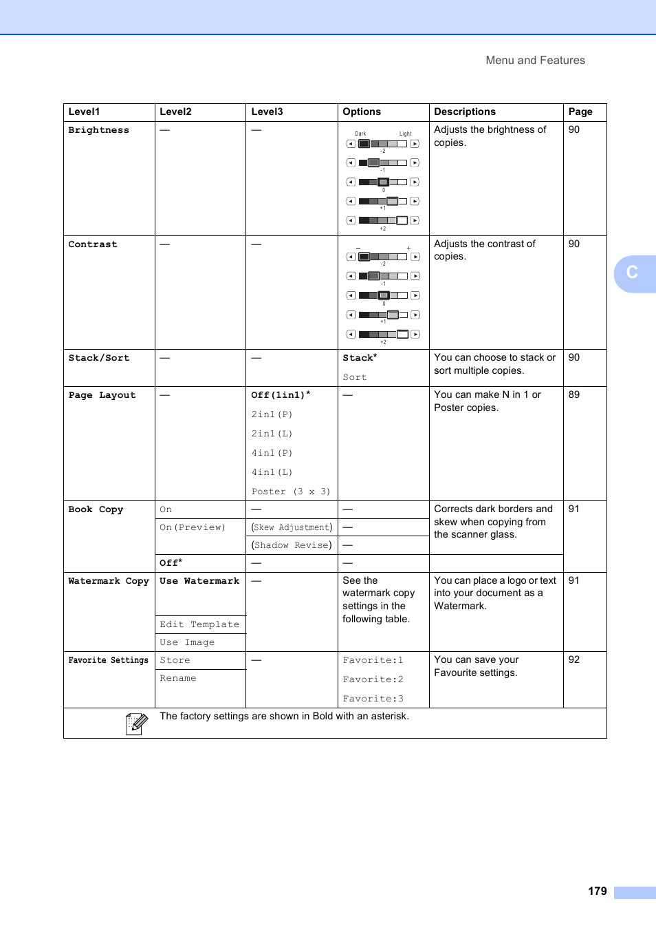 Brother MFC 990cw User Manual | Page 191 / 227