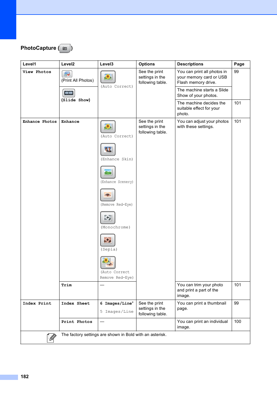 Photocapture ( ) | Brother MFC 990cw User Manual | Page 194 / 227