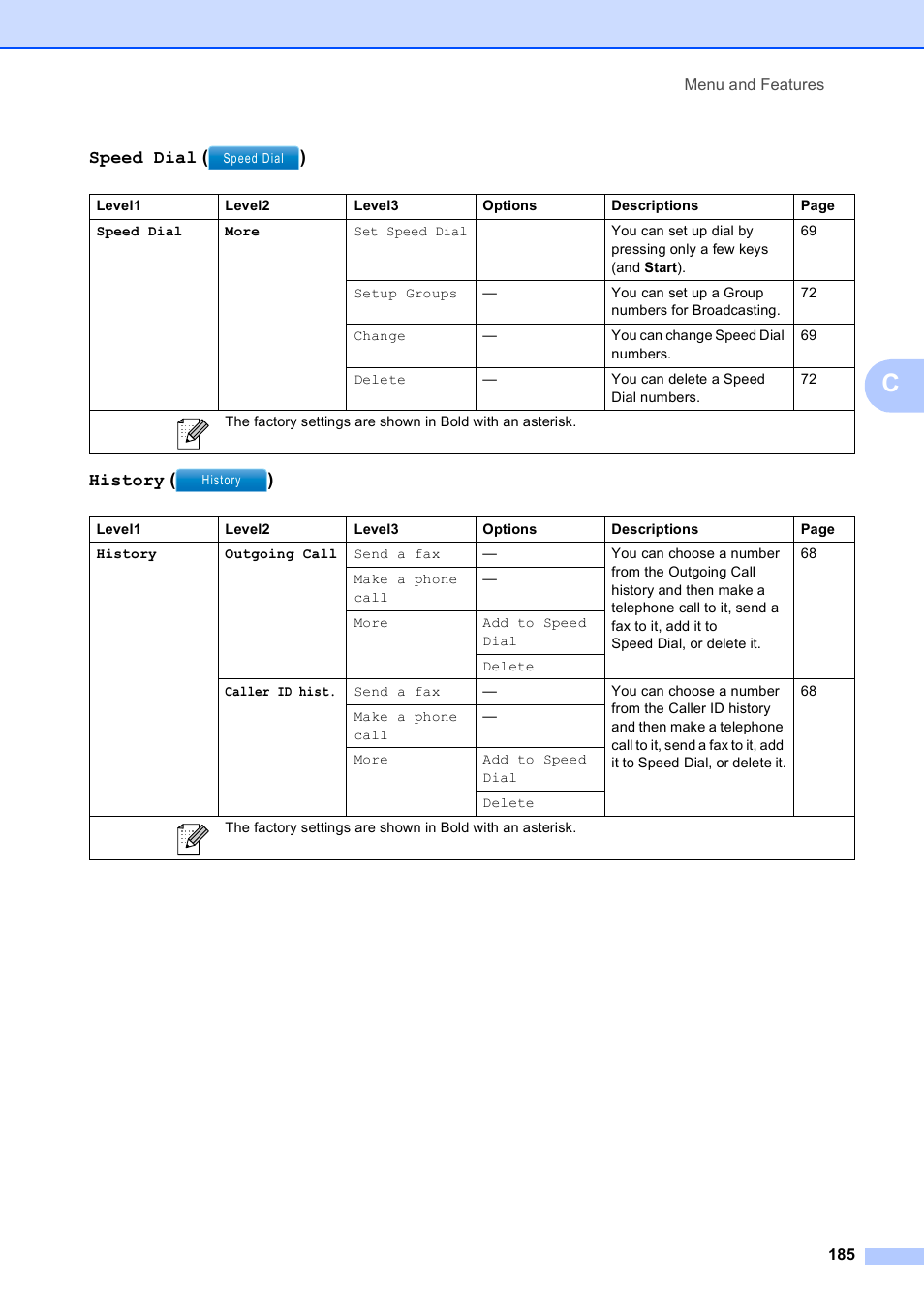 Speed dial ( ) history ( ) | Brother MFC 990cw User Manual | Page 197 / 227
