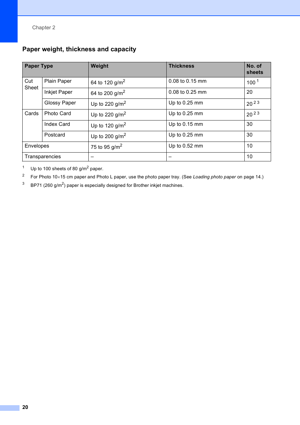Paper weight, thickness and capacity | Brother MFC 990cw User Manual | Page 32 / 227