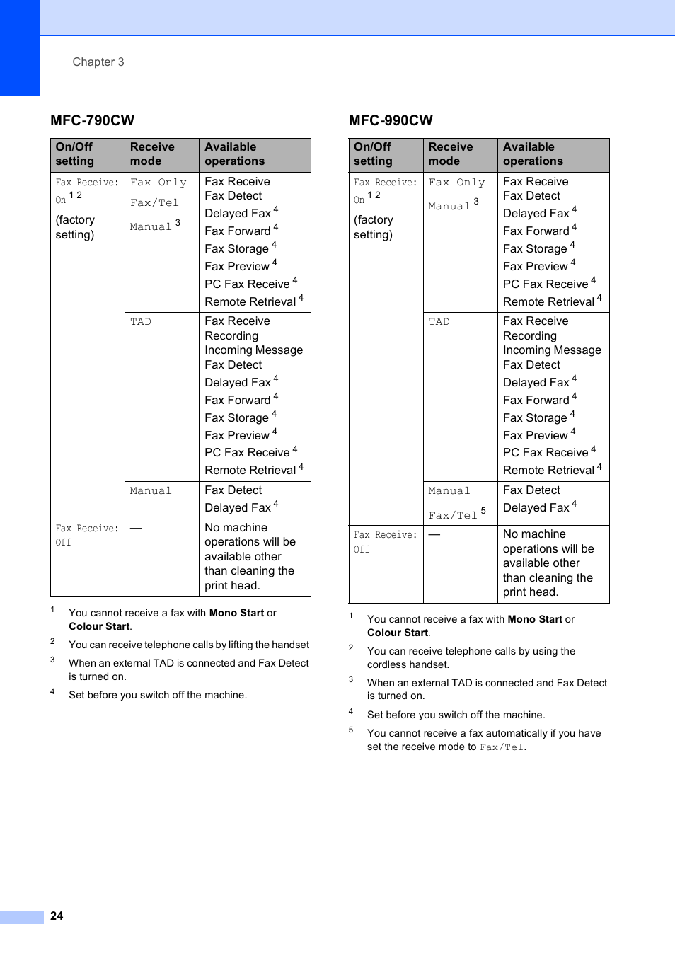 Mfc-790cw, Mfc-990cw | Brother MFC 990cw User Manual | Page 36 / 227