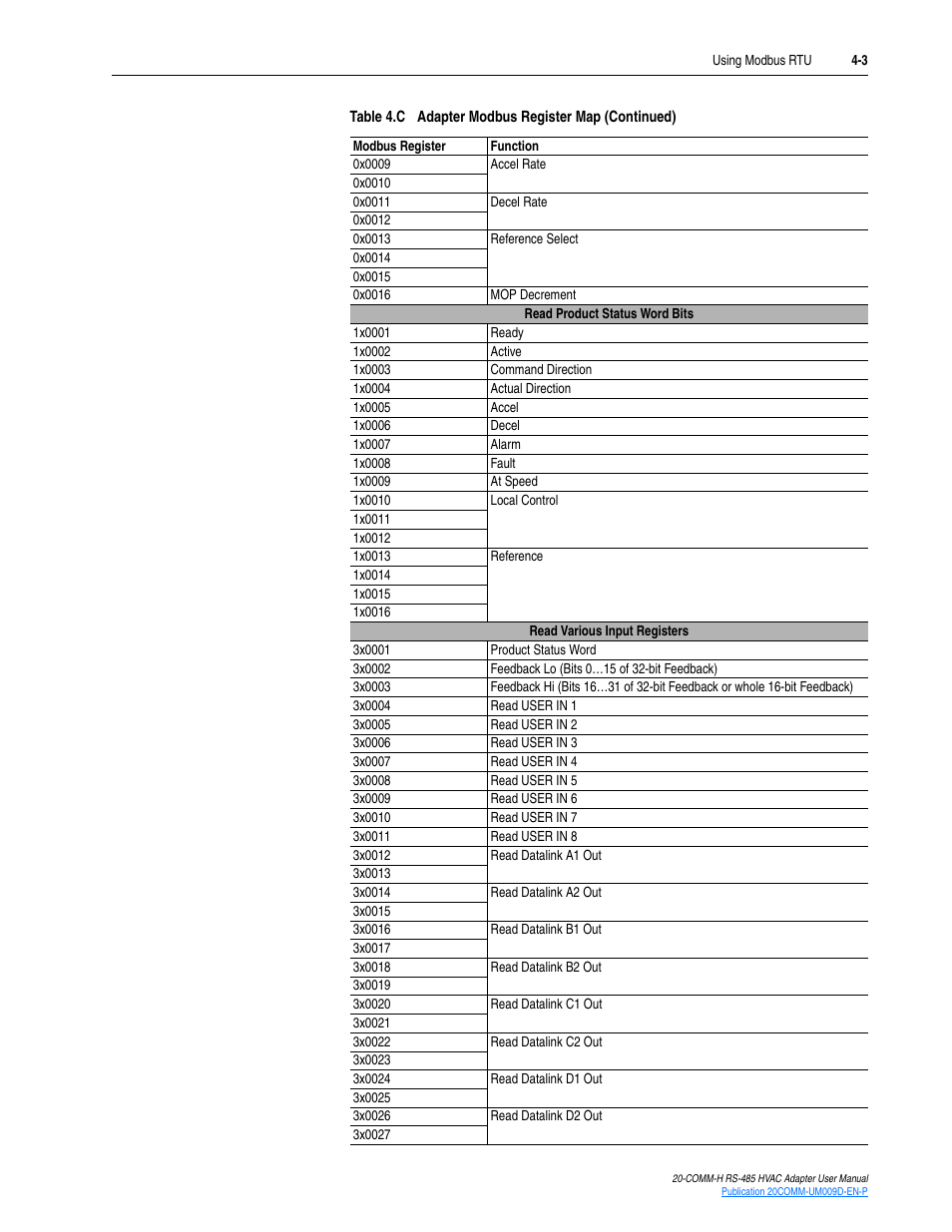 Rockwell Automation 20-COMM-H RS485 HVAC Adapter FRN 2.xxx User Manual | Page 35 / 100