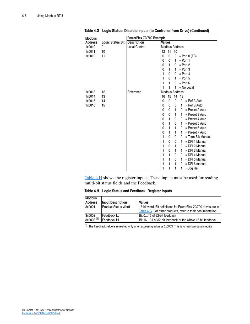Rockwell Automation 20-COMM-H RS485 HVAC Adapter FRN 2.xxx User Manual | Page 40 / 100