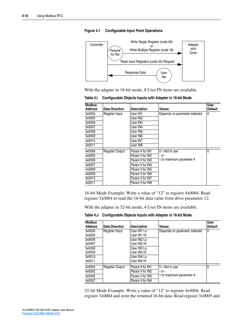 Rockwell Automation 20-COMM-H RS485 HVAC Adapter FRN 2.xxx User Manual | Page 42 / 100