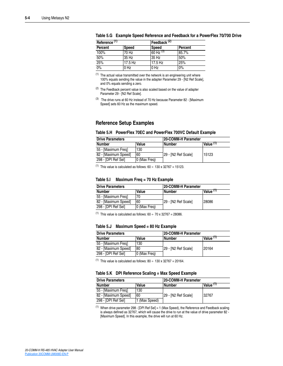 Reference setup examples | Rockwell Automation 20-COMM-H RS485 HVAC Adapter FRN 2.xxx User Manual | Page 50 / 100