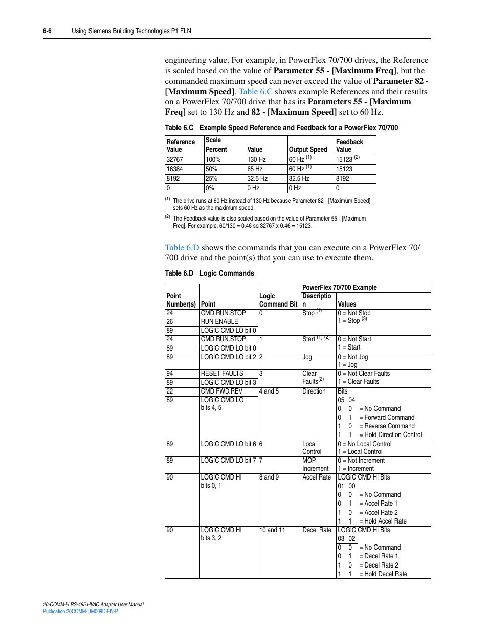 Rockwell Automation 20-COMM-H RS485 HVAC Adapter FRN 2.xxx User Manual | Page 62 / 100
