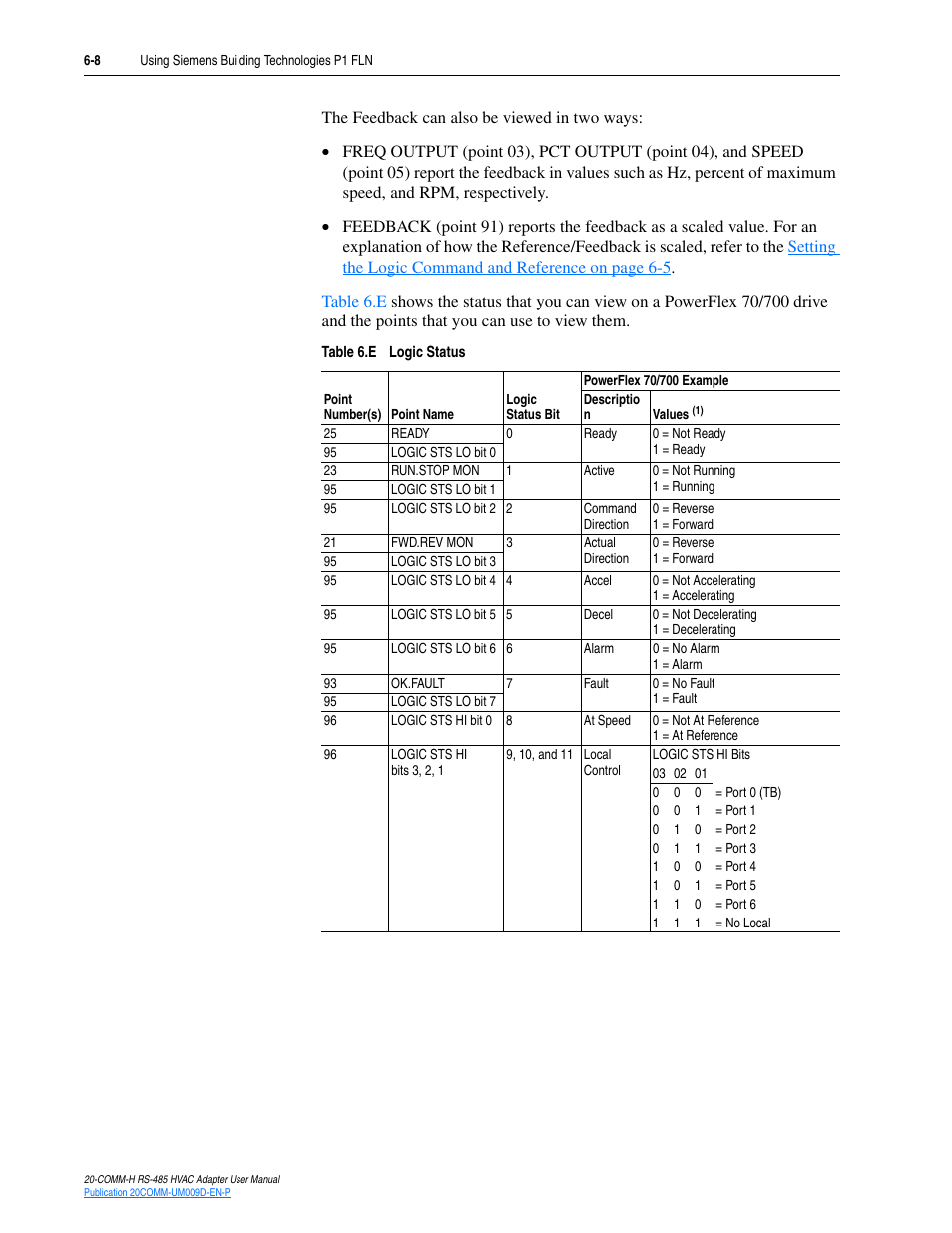 Rockwell Automation 20-COMM-H RS485 HVAC Adapter FRN 2.xxx User Manual | Page 64 / 100