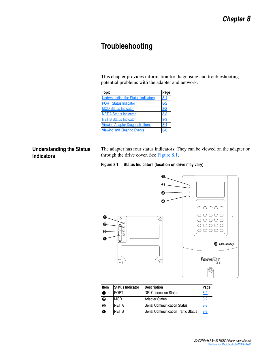 Chapter 8, Troubleshooting, Understanding the status indicators | Understanding the status indicators -1, 8troubleshooting, Chapter | Rockwell Automation 20-COMM-H RS485 HVAC Adapter FRN 2.xxx User Manual | Page 73 / 100