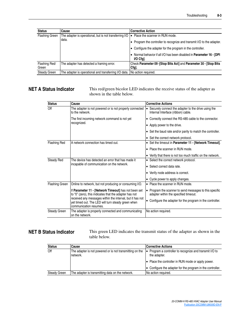Net a status indicator, Net b status indicator | Rockwell Automation 20-COMM-H RS485 HVAC Adapter FRN 2.xxx User Manual | Page 75 / 100