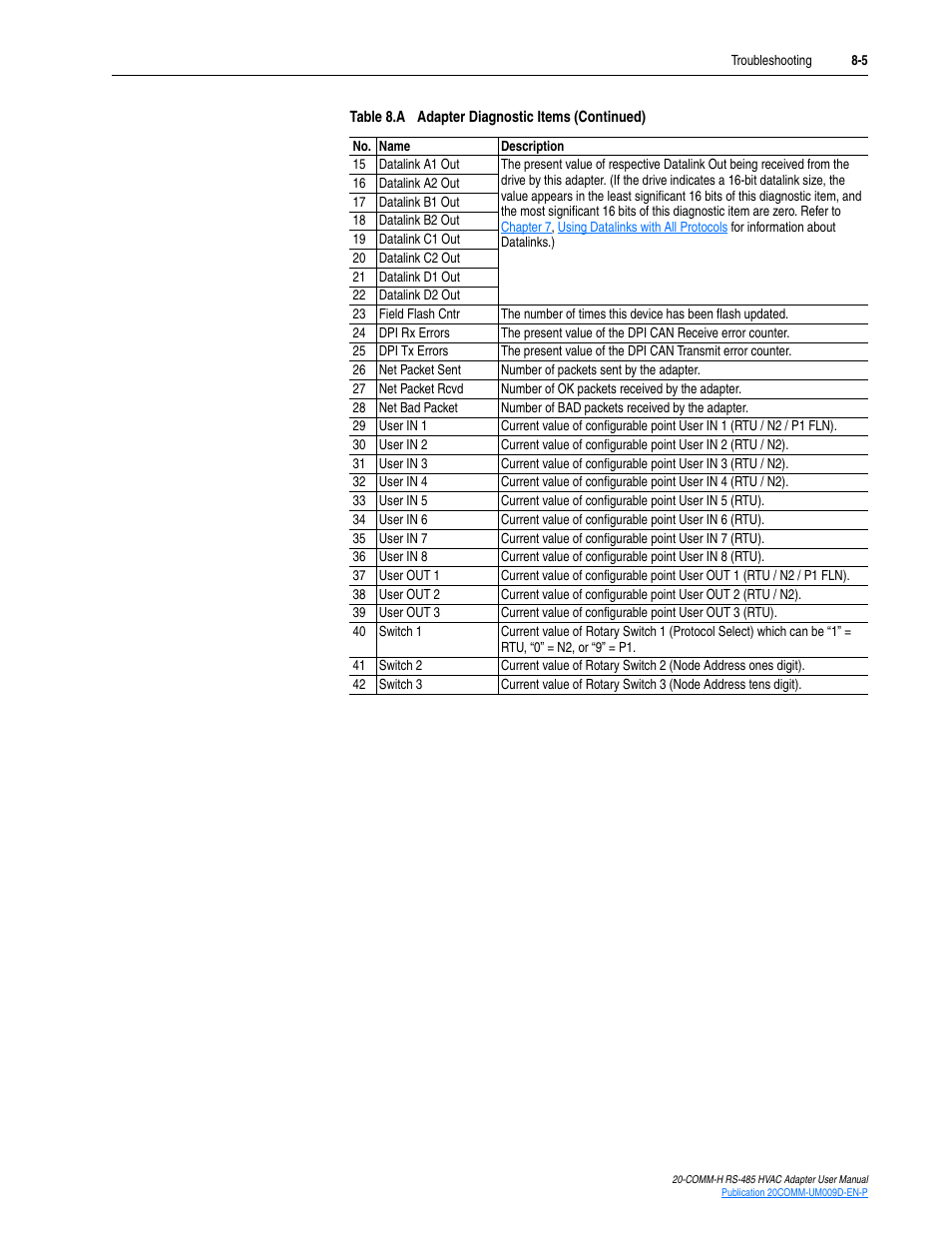 Rockwell Automation 20-COMM-H RS485 HVAC Adapter FRN 2.xxx User Manual | Page 77 / 100