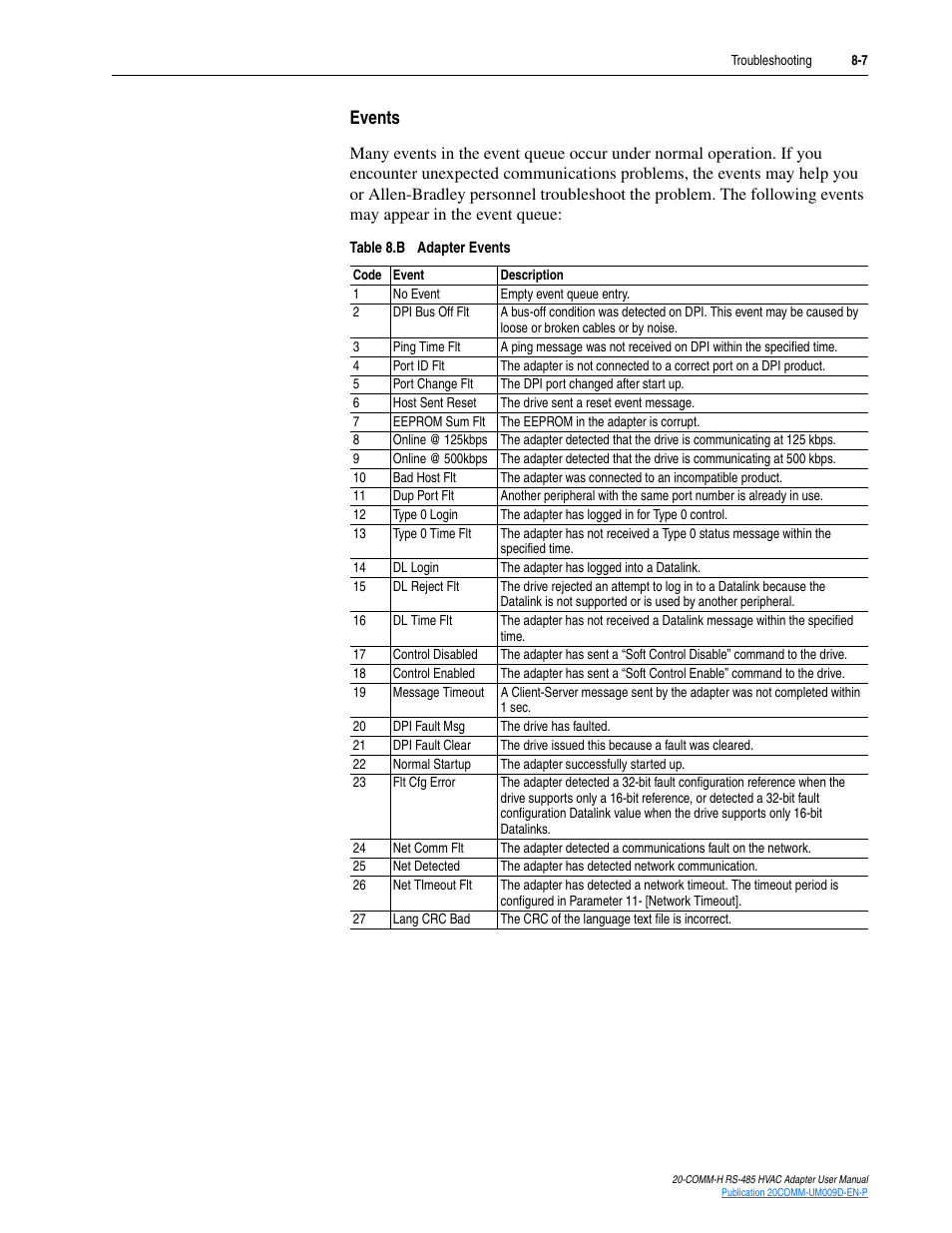 Events | Rockwell Automation 20-COMM-H RS485 HVAC Adapter FRN 2.xxx User Manual | Page 79 / 100