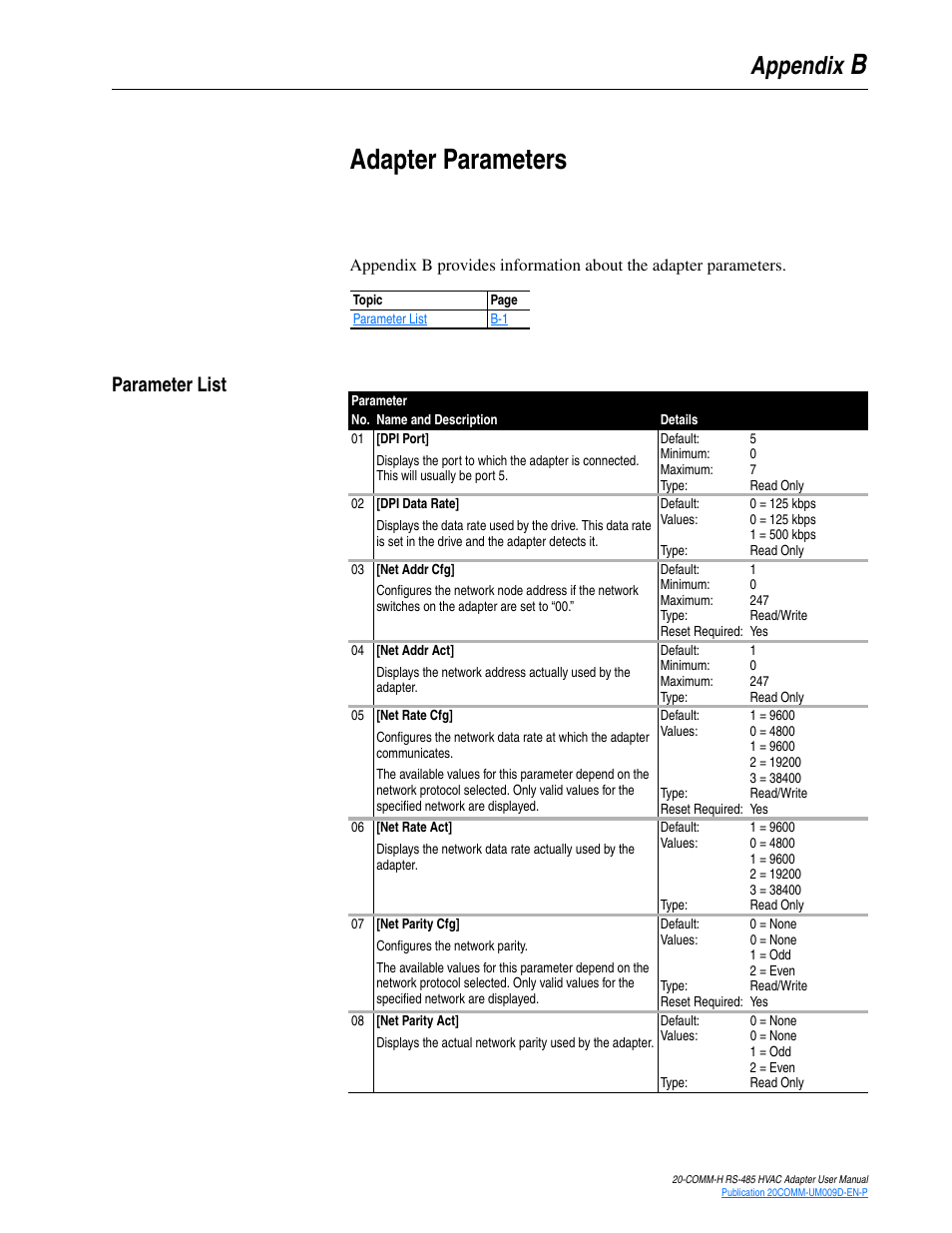 Appendix b, Adapter parameters, Parameter list | Badapter parameters, Appendix | Rockwell Automation 20-COMM-H RS485 HVAC Adapter FRN 2.xxx User Manual | Page 83 / 100