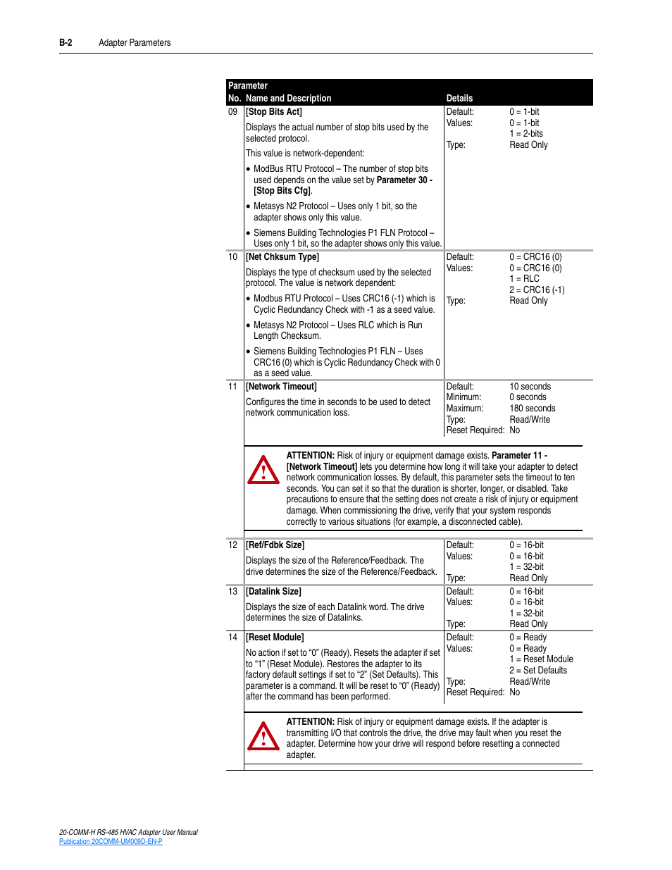 Rockwell Automation 20-COMM-H RS485 HVAC Adapter FRN 2.xxx User Manual | Page 84 / 100