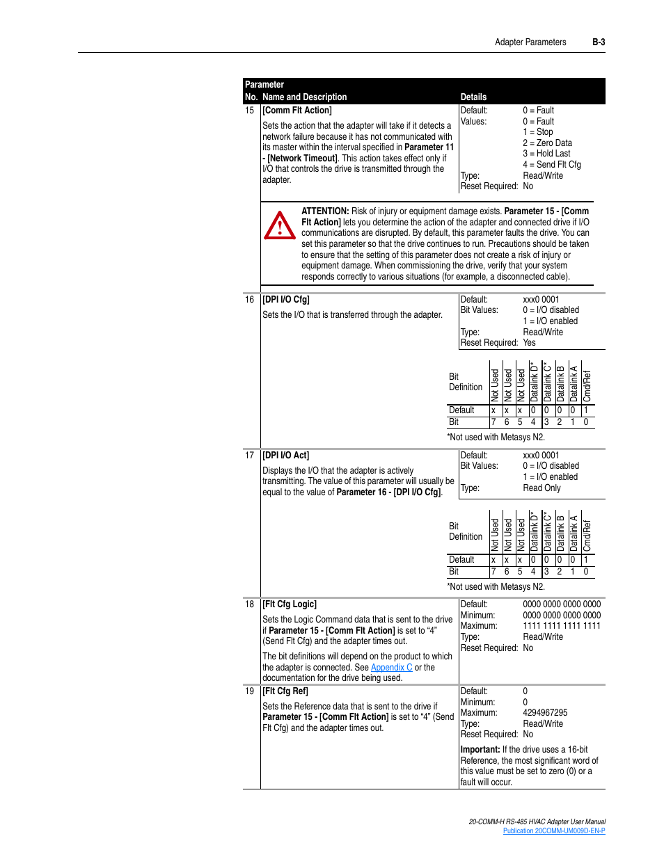 Rockwell Automation 20-COMM-H RS485 HVAC Adapter FRN 2.xxx User Manual | Page 85 / 100