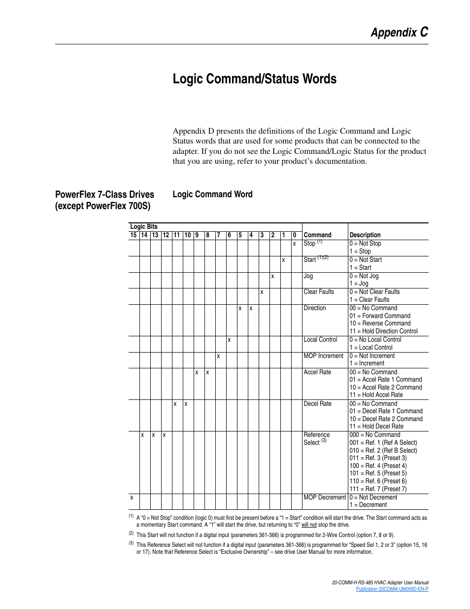 Appendix c, Logic command/status words, Powerflex 7-class drives (except powerflex 700s) | Logic command word, Clogic command/status words, Appendix | Rockwell Automation 20-COMM-H RS485 HVAC Adapter FRN 2.xxx User Manual | Page 87 / 100