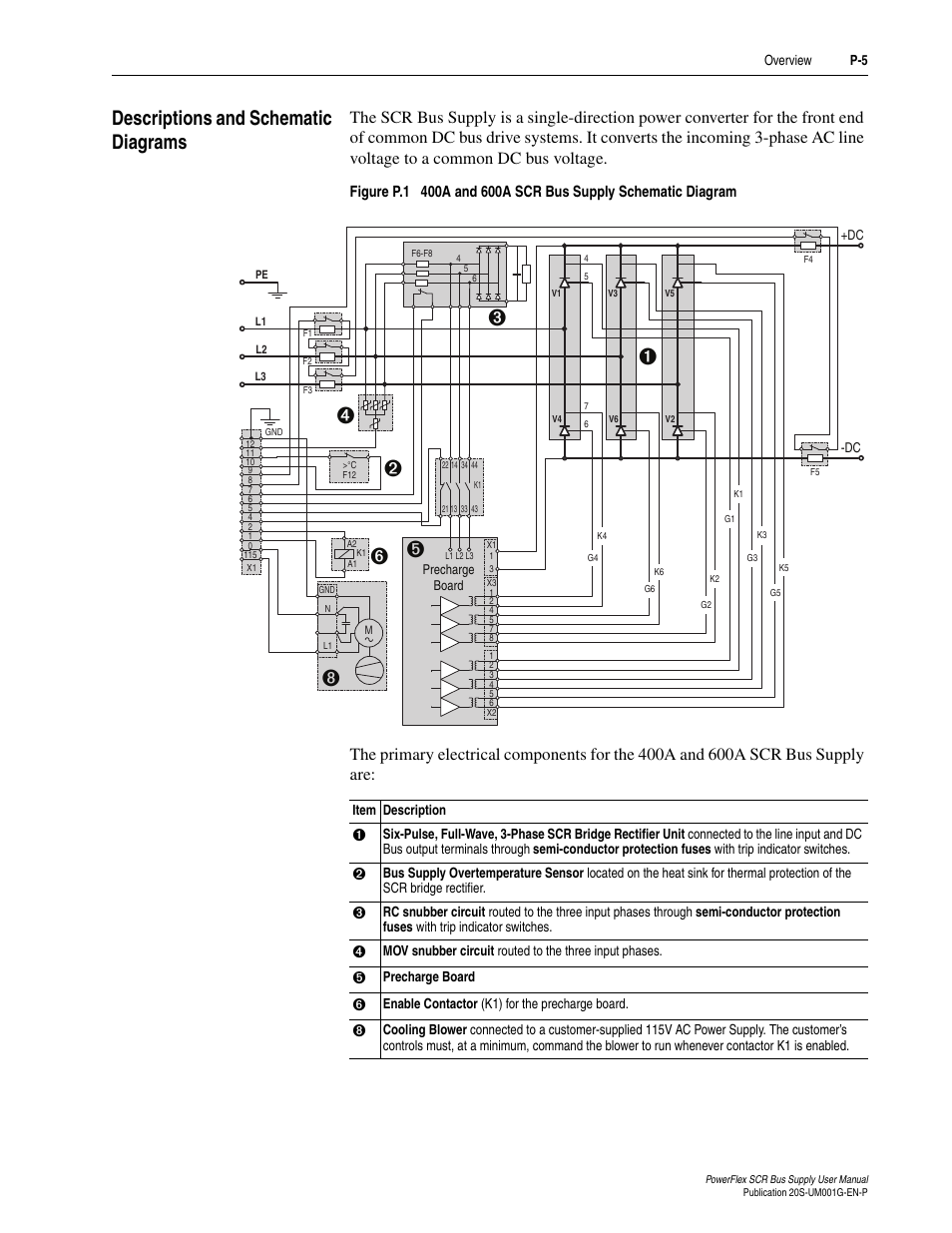 Descriptions and schematic diagrams | Rockwell Automation 20G PowerFlex SCR Bus Supply User Manual | Page 11 / 68