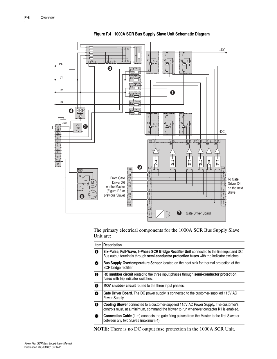 Rockwell Automation 20G PowerFlex SCR Bus Supply User Manual | Page 14 / 68