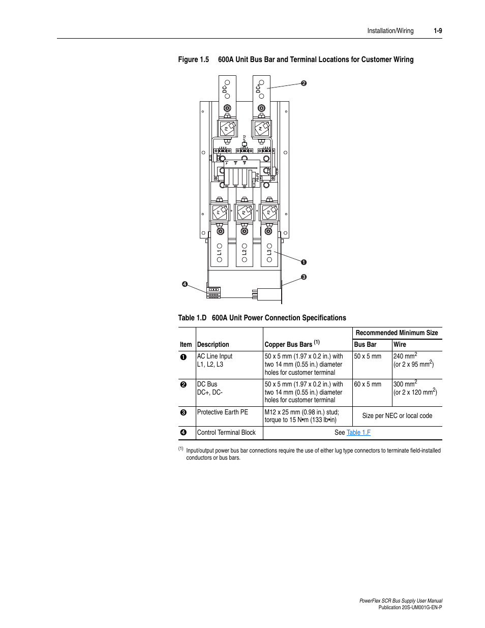Rockwell Automation 20G PowerFlex SCR Bus Supply User Manual | Page 23 / 68
