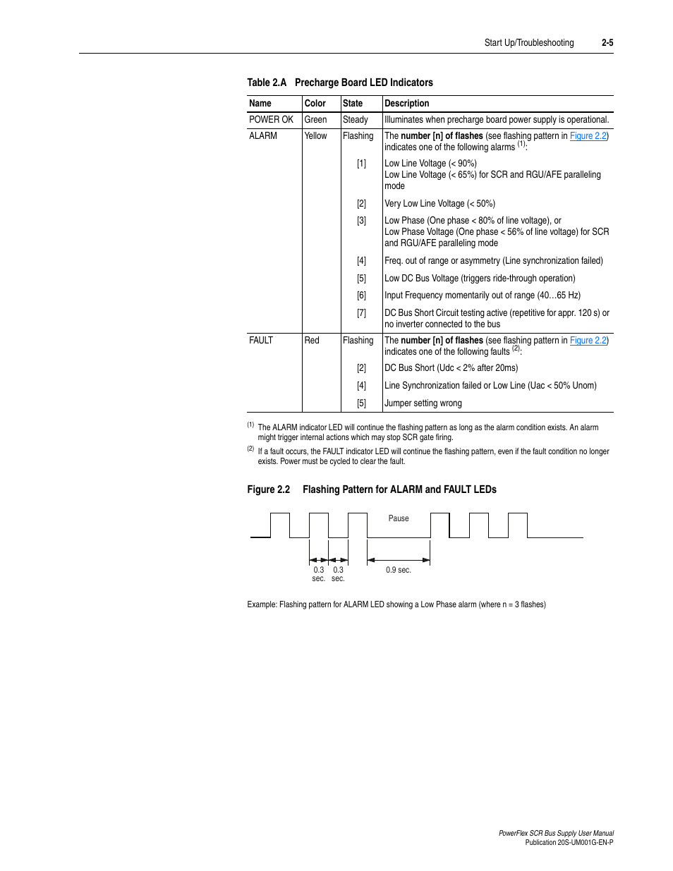 Rockwell Automation 20G PowerFlex SCR Bus Supply User Manual | Page 39 / 68