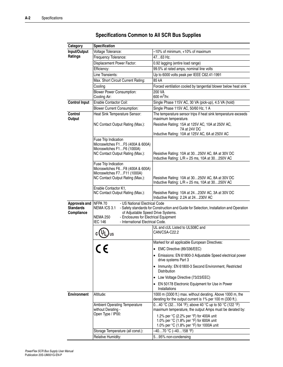 Specifications common to all scr bus supplies | Rockwell Automation 20G PowerFlex SCR Bus Supply User Manual | Page 44 / 68
