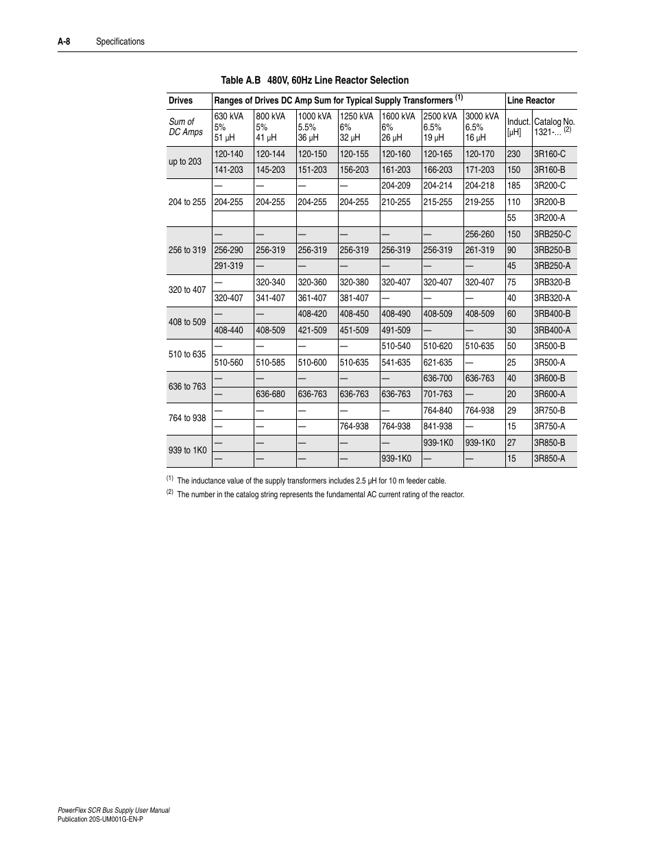 Rockwell Automation 20G PowerFlex SCR Bus Supply User Manual | Page 50 / 68