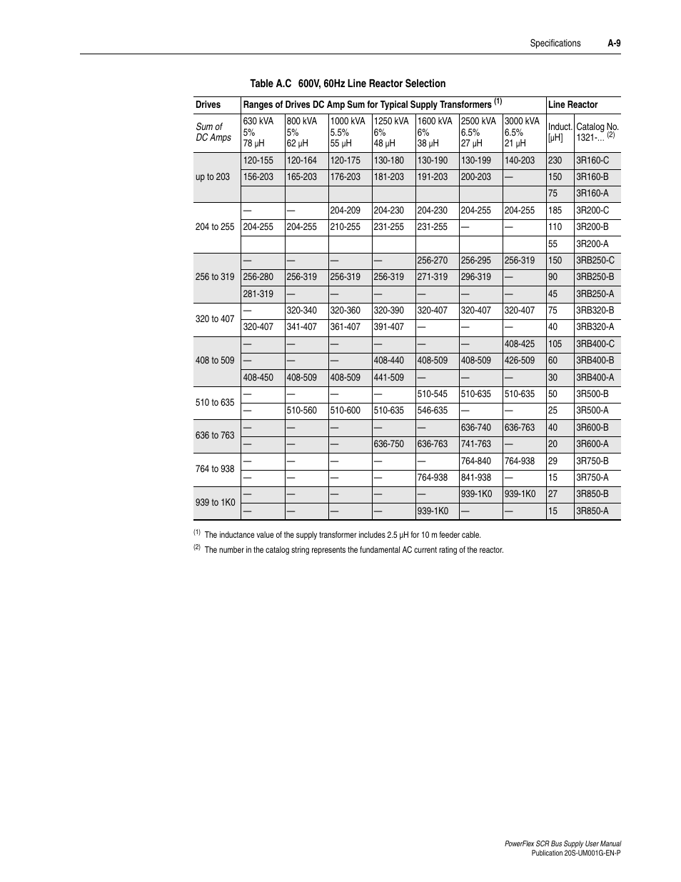 Rockwell Automation 20G PowerFlex SCR Bus Supply User Manual | Page 51 / 68