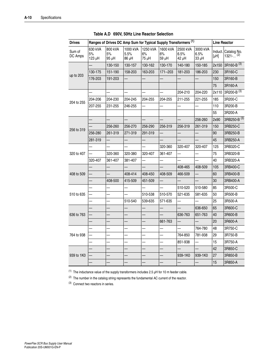 A-10, Table a.d | Rockwell Automation 20G PowerFlex SCR Bus Supply User Manual | Page 52 / 68