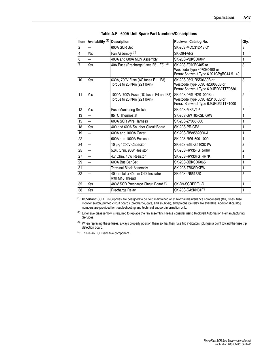 A-17 | Rockwell Automation 20G PowerFlex SCR Bus Supply User Manual | Page 59 / 68