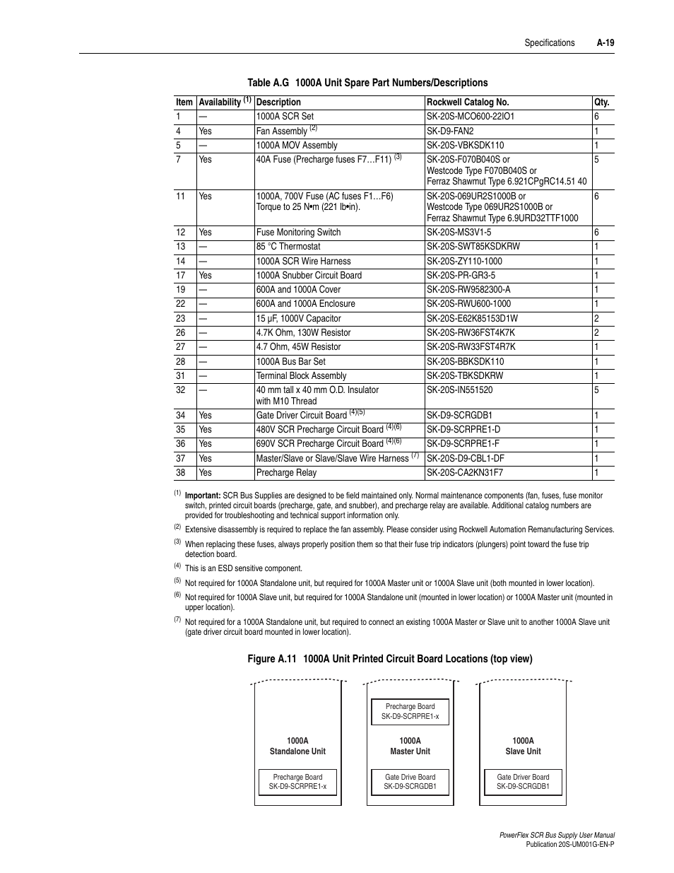 A-19 a-19, A-19, For circuit board | Rockwell Automation 20G PowerFlex SCR Bus Supply User Manual | Page 61 / 68