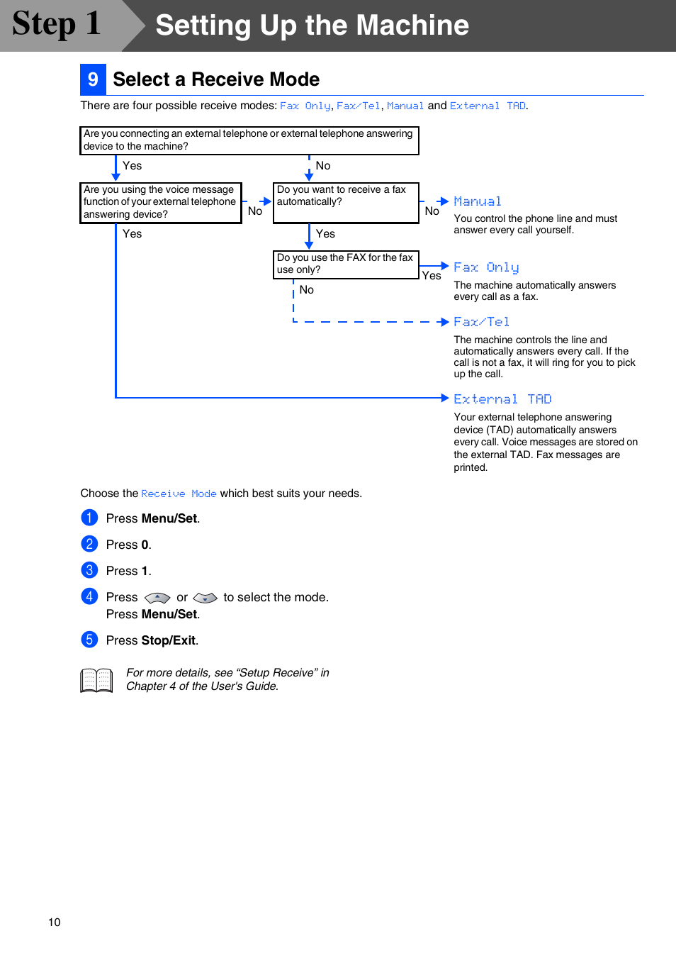 9 select a receive mode, Select a receive mode, Step 1 | Setting up the machine, 9select a receive mode | Brother MFC-7225N User Manual | Page 12 / 40