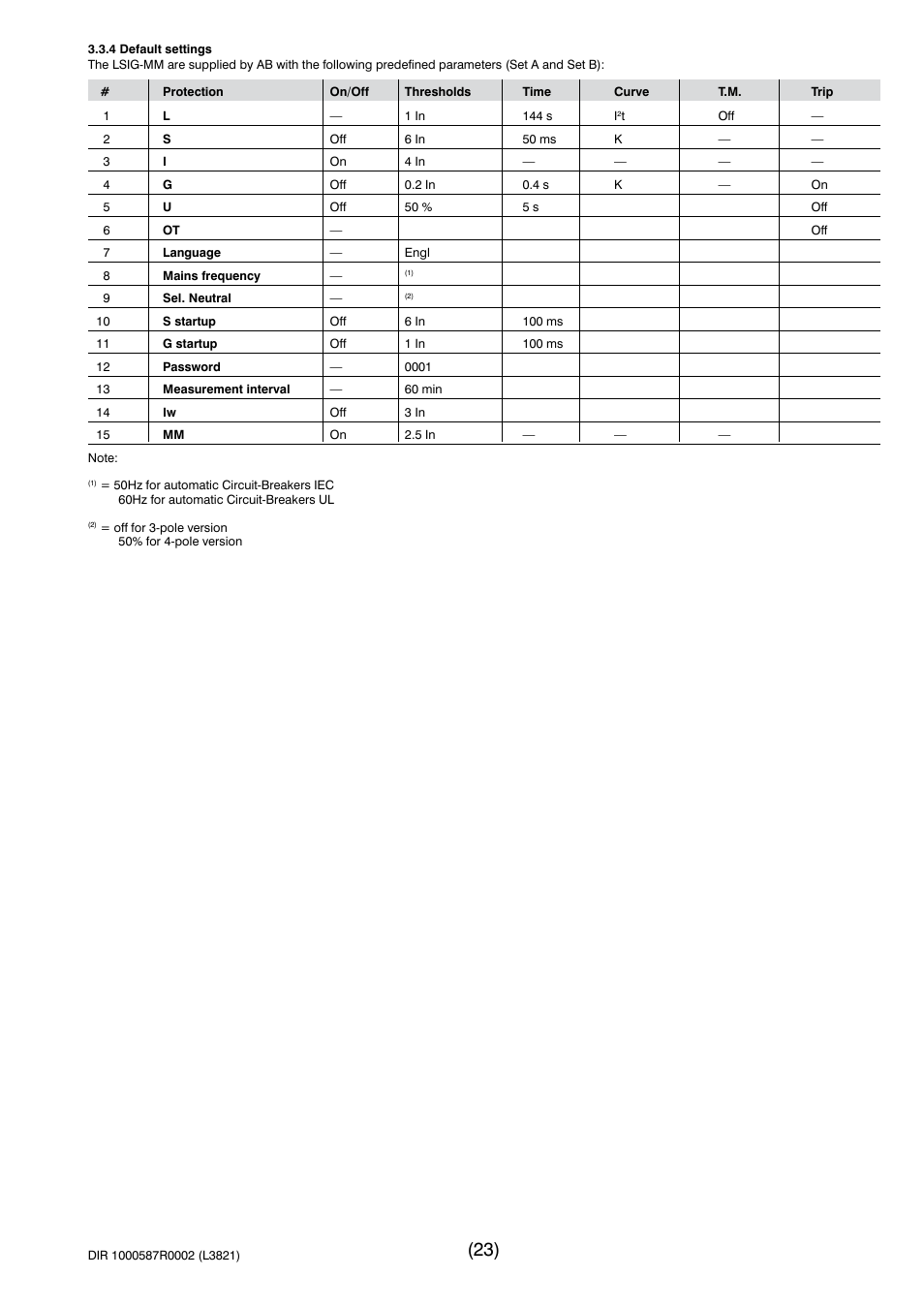 Rockwell Automation 140G-NTK-E12 LSIG and LSIG-MM Release User Manual | Page 23 / 41