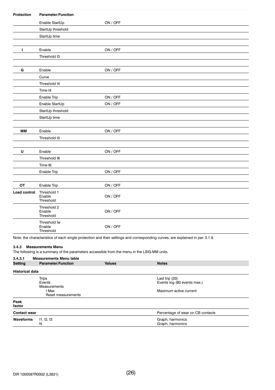 Rockwell Automation 140G-NTK-E12 LSIG and LSIG-MM Release User Manual | Page 26 / 41