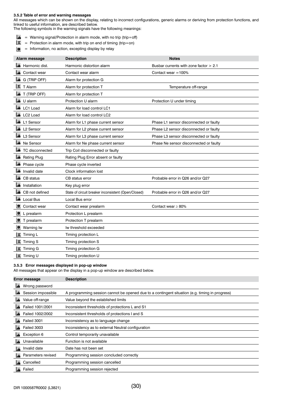 Rockwell Automation 140G-NTK-E12 LSIG and LSIG-MM Release User Manual | Page 30 / 41