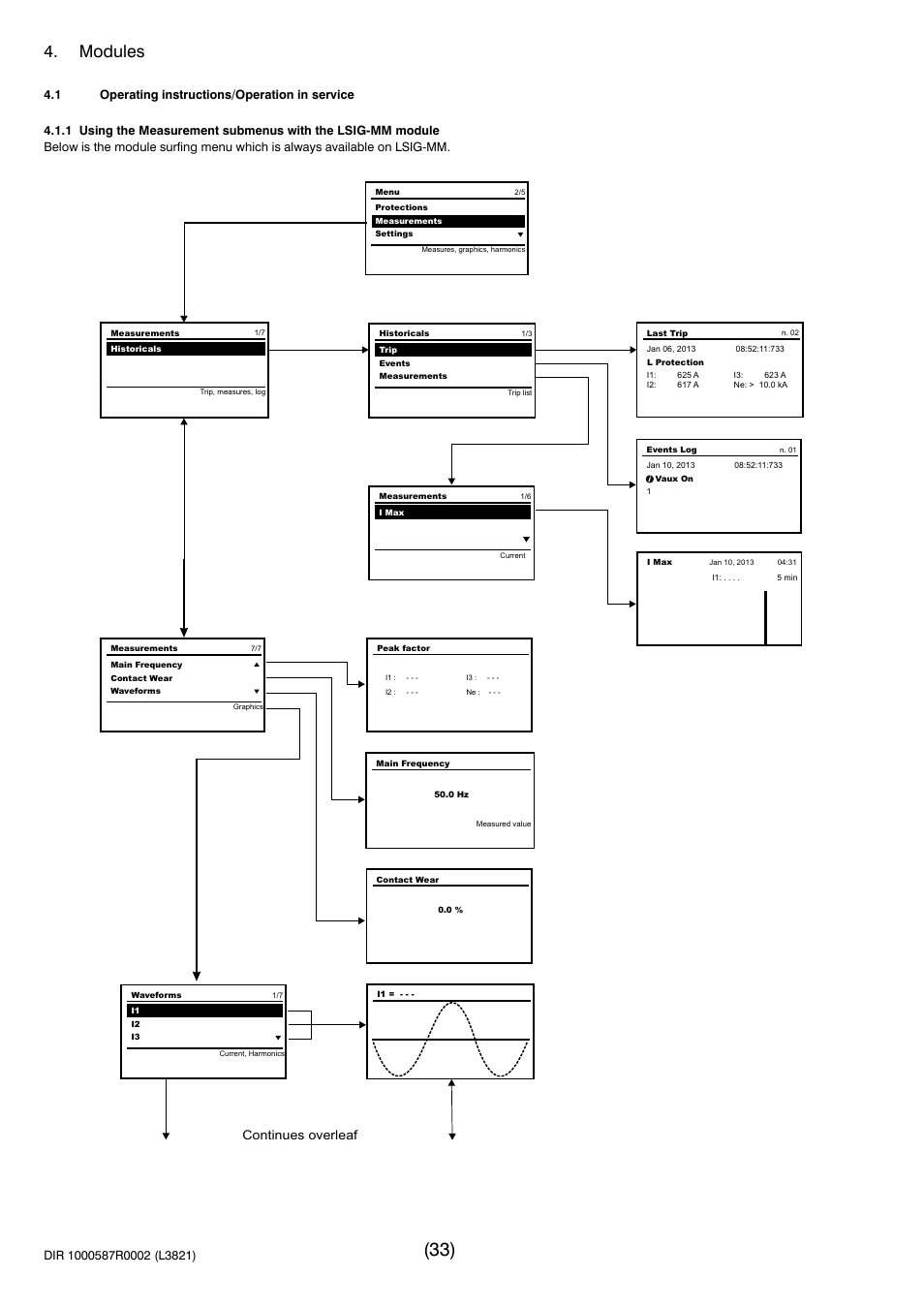 Modules, Continues overleaf | Rockwell Automation 140G-NTK-E12 LSIG and LSIG-MM Release User Manual | Page 33 / 41