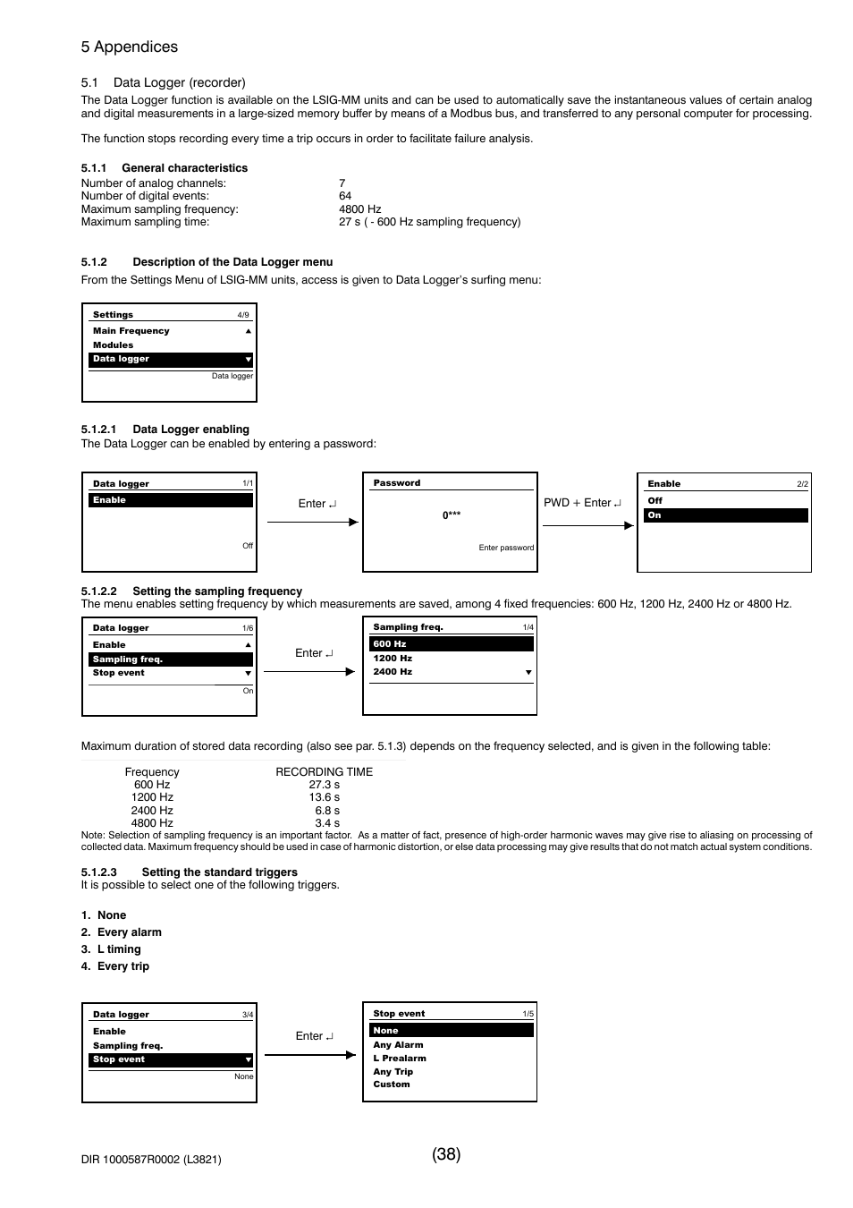 5 appendices | Rockwell Automation 140G-NTK-E12 LSIG and LSIG-MM Release User Manual | Page 38 / 41