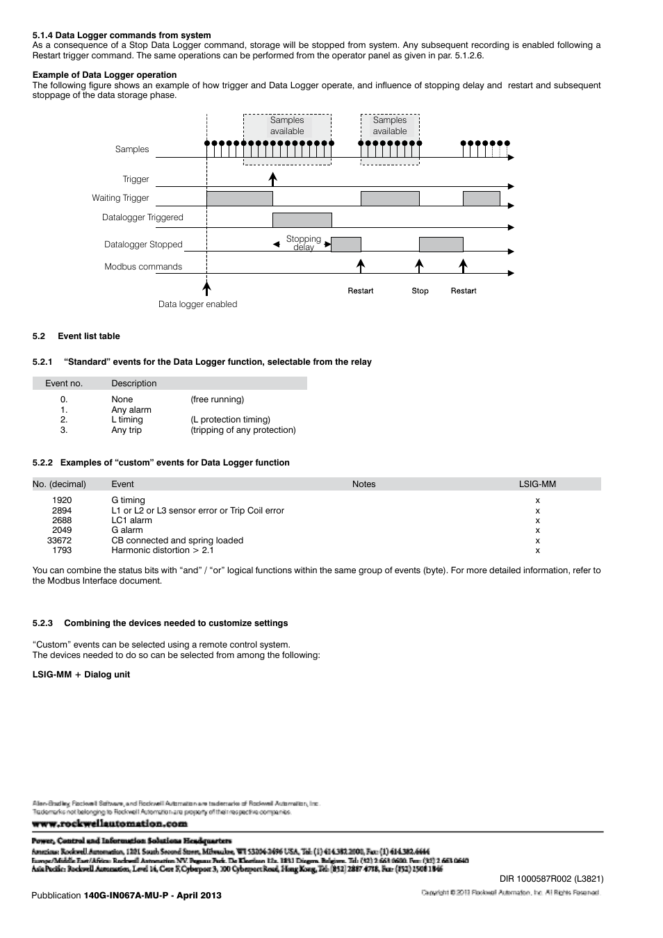 Rockwell Automation 140G-NTK-E12 LSIG and LSIG-MM Release User Manual | Page 41 / 41