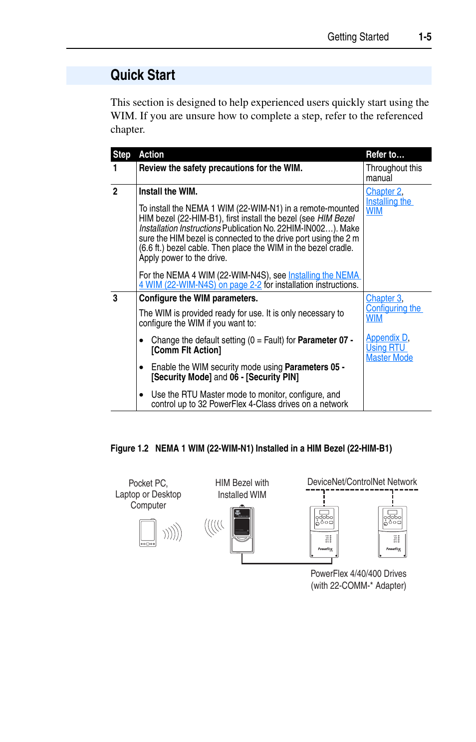 Quick start, Quick start -5 | Rockwell Automation 22-WIM-N1 DSI Wireless Interface Module User Manual | Page 15 / 100
