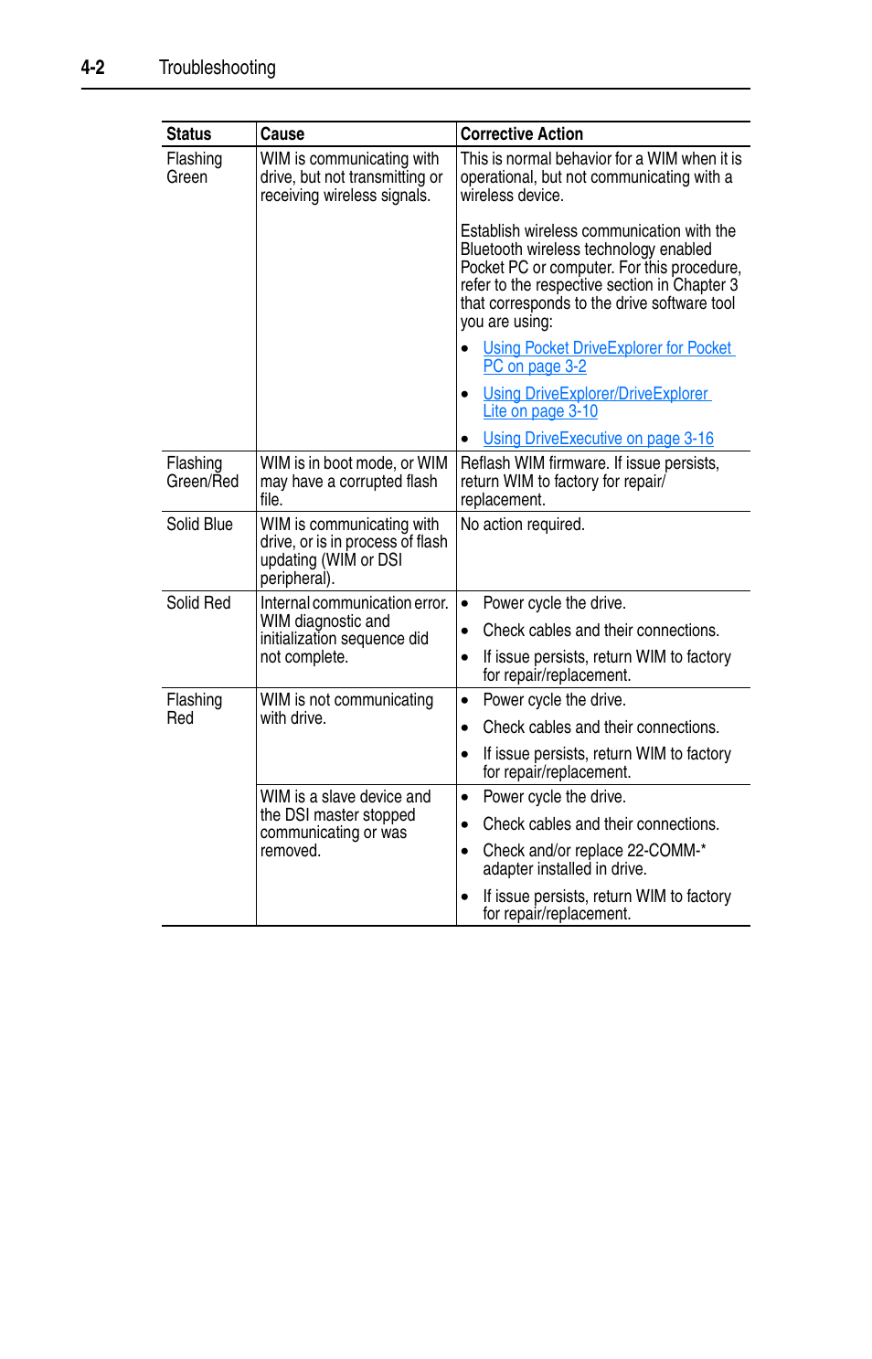 Rockwell Automation 22-WIM-N1 DSI Wireless Interface Module User Manual | Page 48 / 100