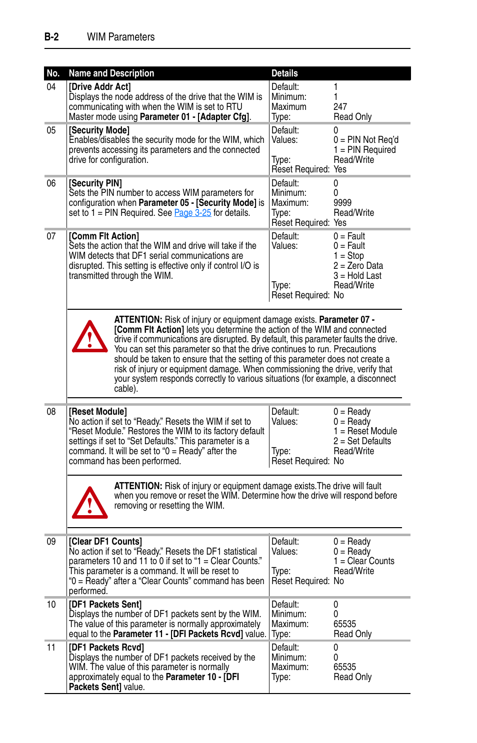 Rockwell Automation 22-WIM-N1 DSI Wireless Interface Module User Manual | Page 58 / 100